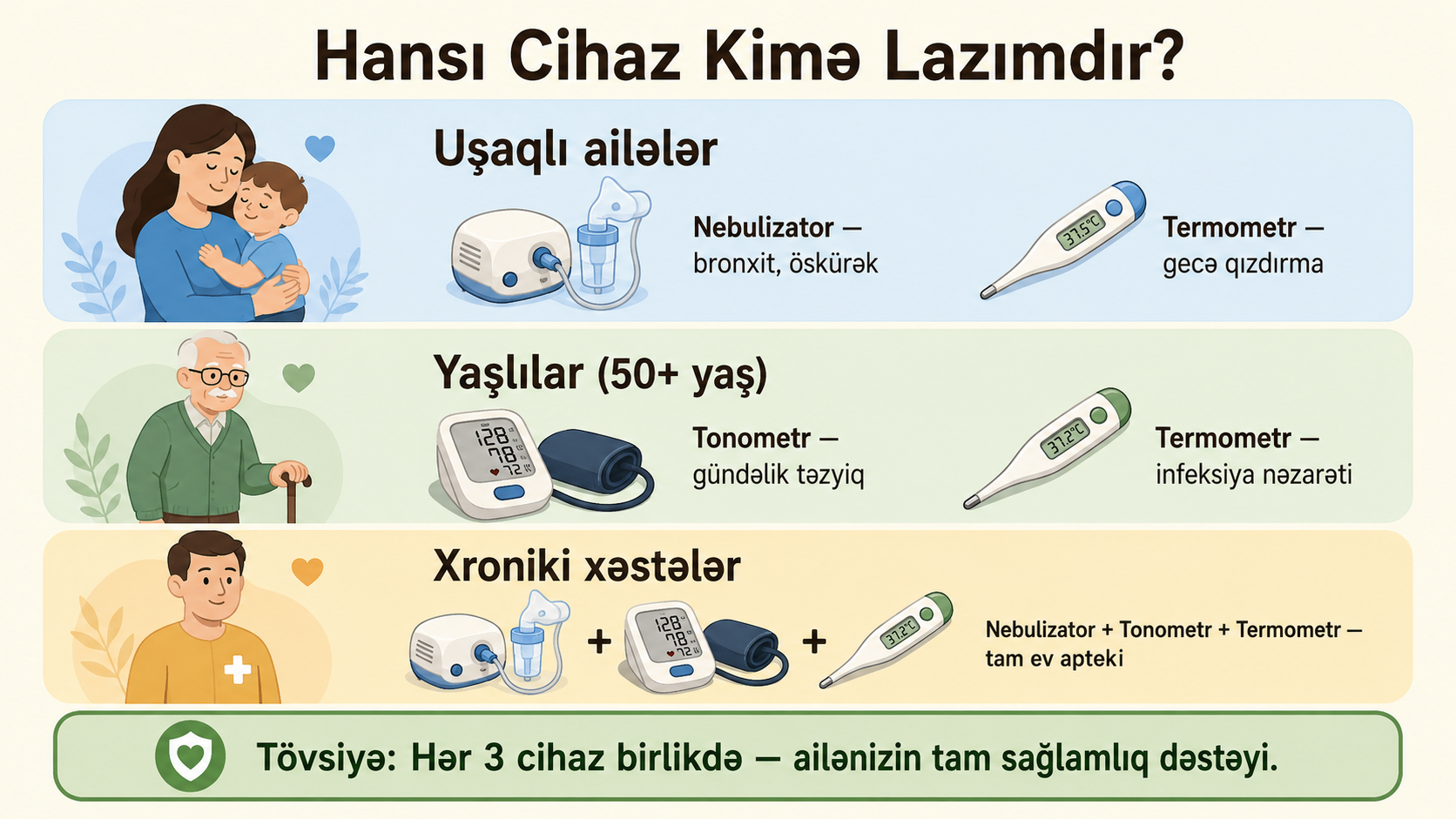 Evde tibbi cihaz secimi — nebulizator termometr tonometr usaq yasli xroniki xeste azerbaycan